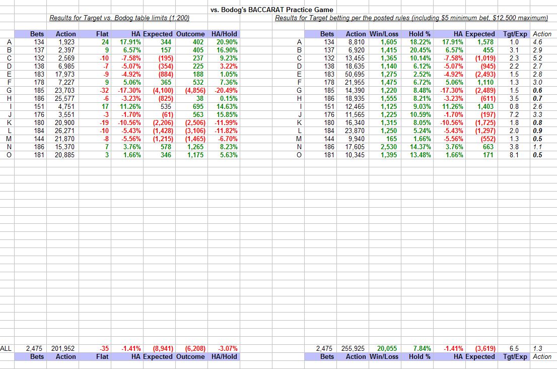 Baccarat odds banker